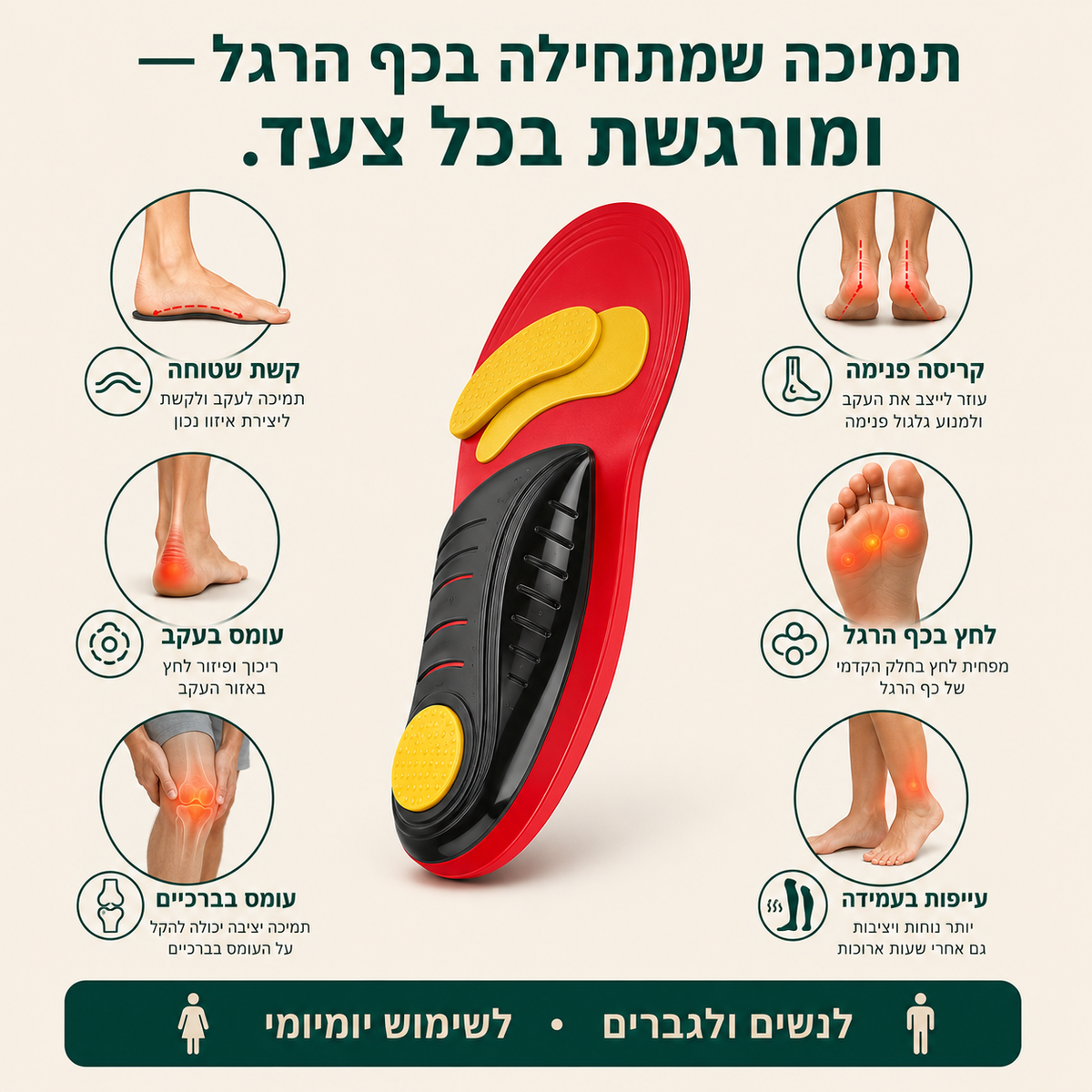 Orthoflexx™ – מדרסים לתמיכה יציבה בקשת, ליציבה נכונה יותר ולהפחתת עומסים