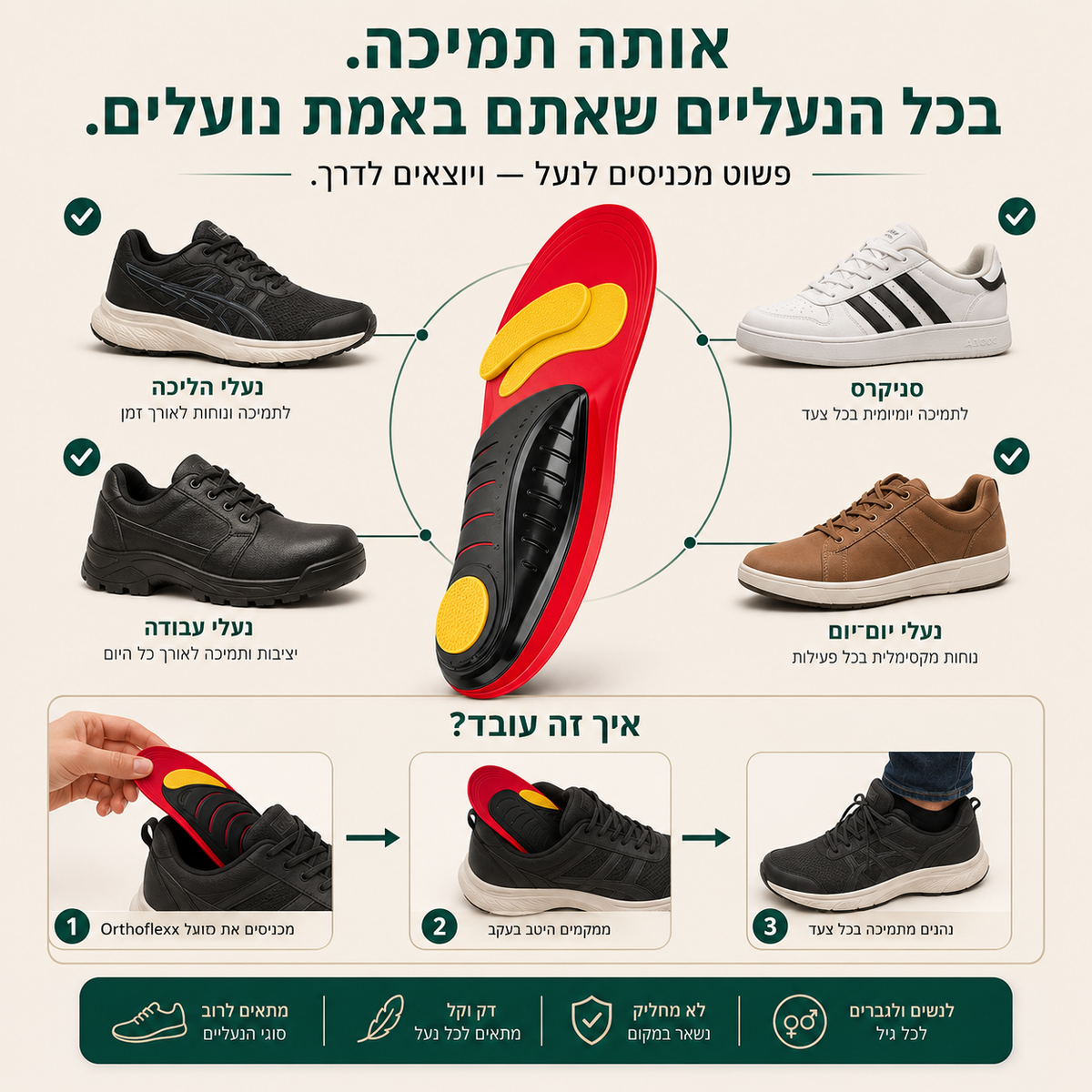 Orthoflexx™ – מדרסים לתמיכה יציבה בקשת, ליציבה נכונה יותר ולהפחתת עומסים