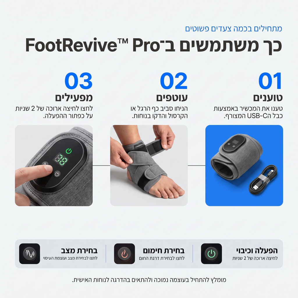 FootRevive™ Pro — מכשיר שיקום מתקדם בטכנולוגיית 3-ב-1 לכפות הרגליים והשוקיים